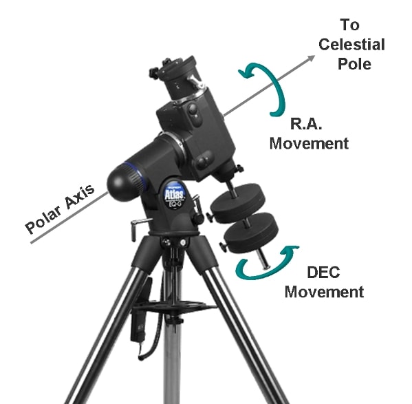 German Equatorial Mount Part 2 Astronomy Source